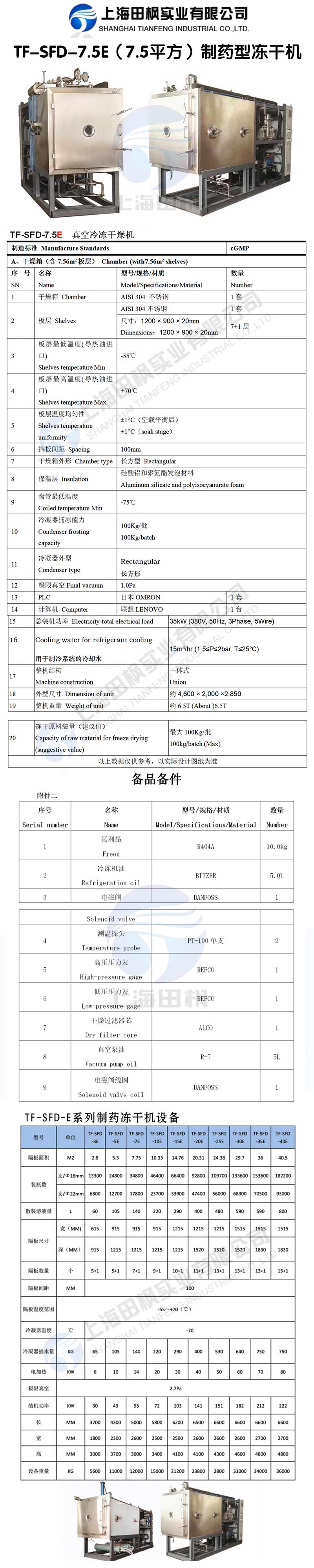 爱博体育TF-SFD-7.5E（7.5平方）制药型冻干机详情图.jpg