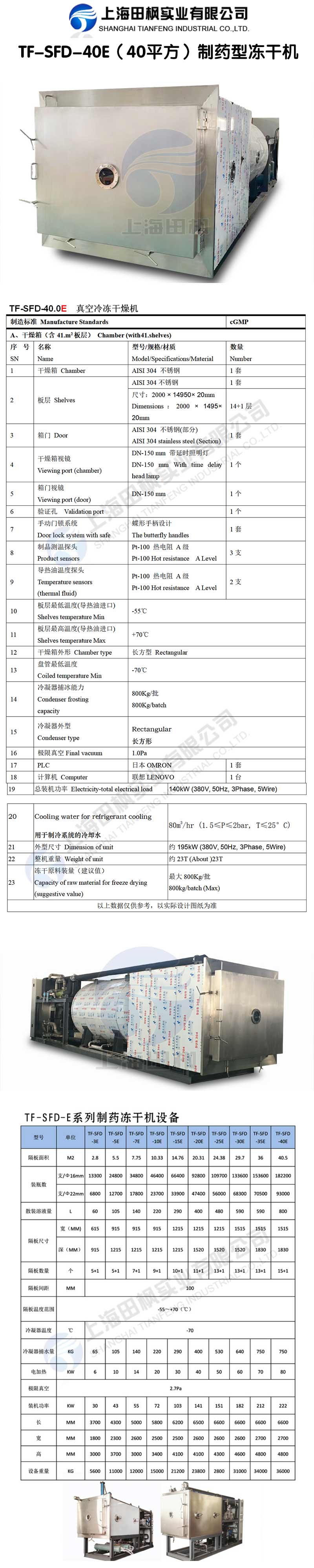 爱博体育TF-SFD-40E（40平方）制药型冻干机详情图.jpg