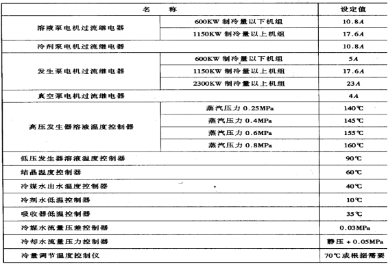 冷水机组